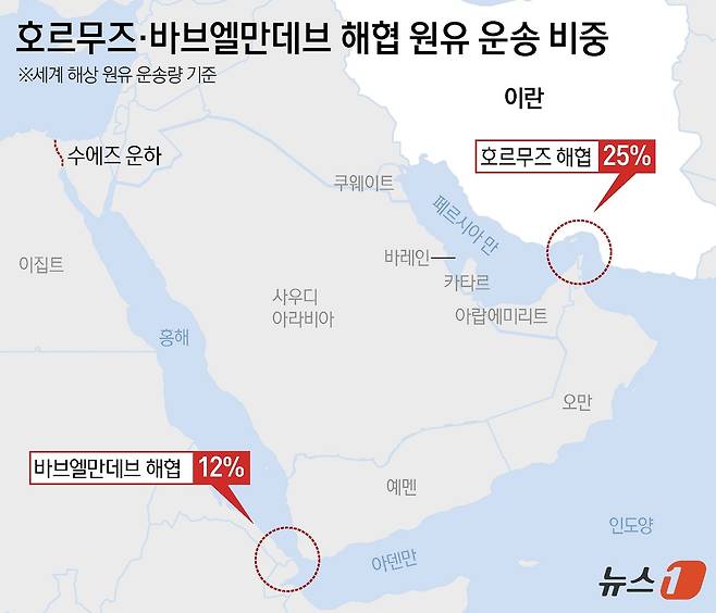 ⓒ 뉴스1 윤주희 디자이너