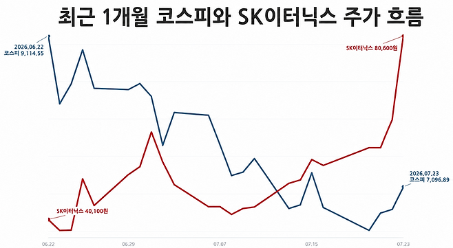 자료 : 한국거래소