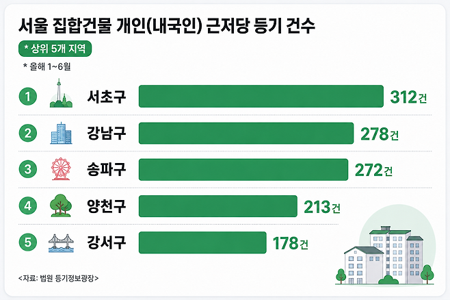 그래픽=신지후 기자·챗GPT