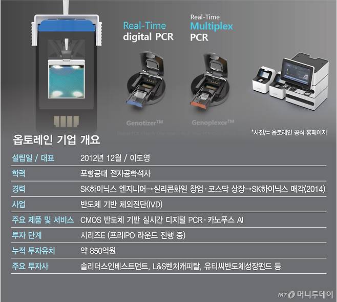 옵토레인 기업 개요/그래픽=김다나