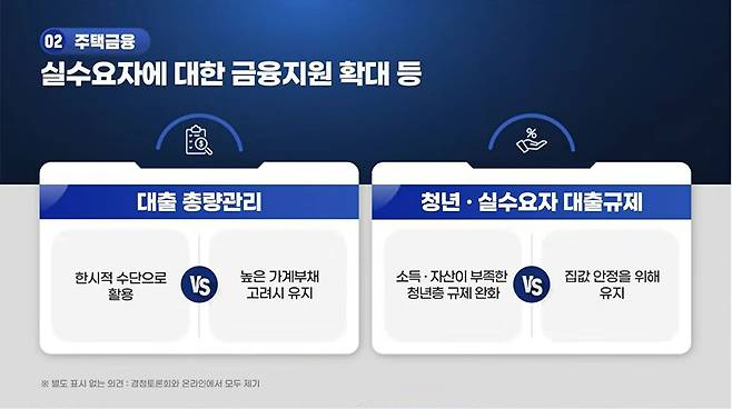 사전 의견 수렴 결과.