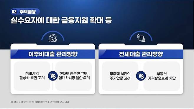 사전 의견 수렴 결과.