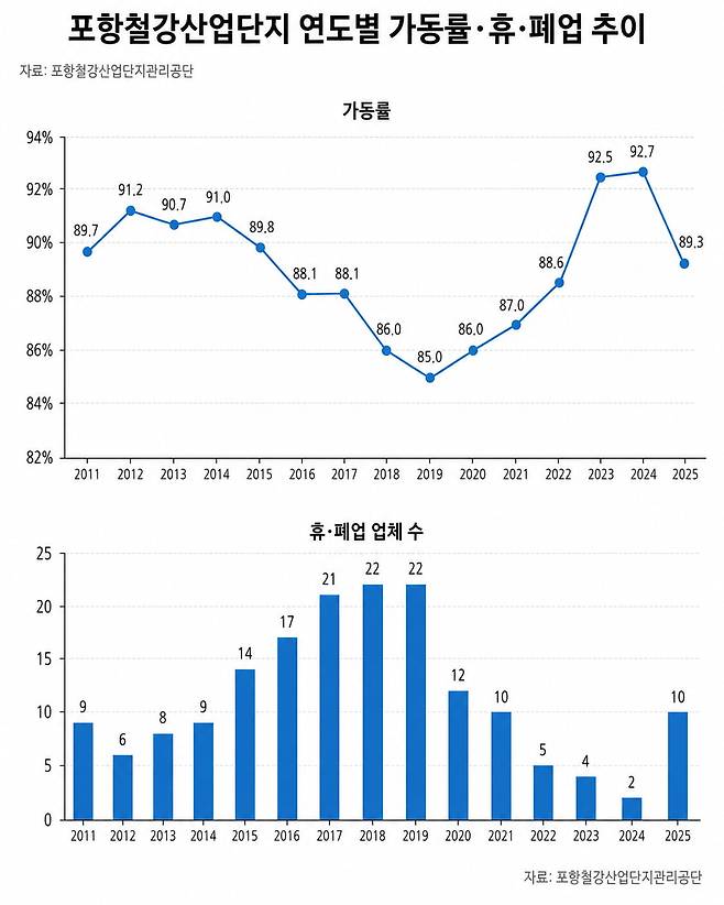 그래프=신현보 기자