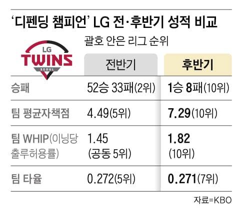 그래픽=백형선