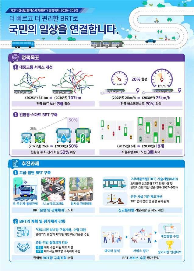 제2차 간선급행버스체계(BRT) 종합계획(2026-2030) 인포그래픽. (국토교통부 제공)