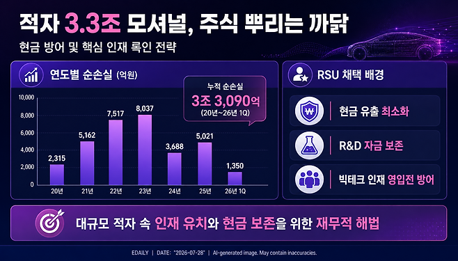 AI를 활용해 생성한 인포그래픽.