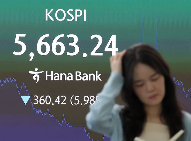 코스피가 전장보다 360.42p(5.98%) 내린 5,663.24로 마감한 29일 오후 서울 중구 하나은행 딜링룸에 이날 지수가 표시되고 있다. 이날 원/달러 환율은 오후3시30분 기준 15.8원 내린 1,446.7원을 기록했고, 코스닥은 43.17p(6.12%) 내린 662.68으로 마감했다. /연합뉴스