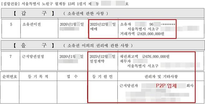 온라인투자연계금융업(P2P) 대출을 활용한 아파트 매매 기록도 등기부등본에서 확인된다.