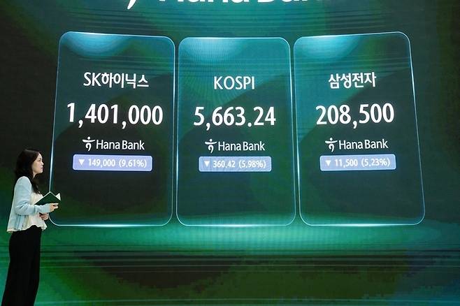 국내 증시가 또다시 급락하며 이틀 연속 서킷브레이커가 코스피와 코스닥 시장에 동반 발동된 29일 서울 중구 하나은행 본점 딜링룸에 코스피, 삼성전자와 SK하이닉스 주가가 표시되고 있다. 이날 코스피는 전 거래일 대비 360.42포인트(5.98%) 하락한 5663.24로, 코스닥은 43.17포인트(6.12%) 하락한 662.68로 마감했다. 조태형 기자