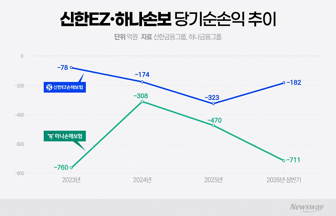 그래픽=박혜수 기자