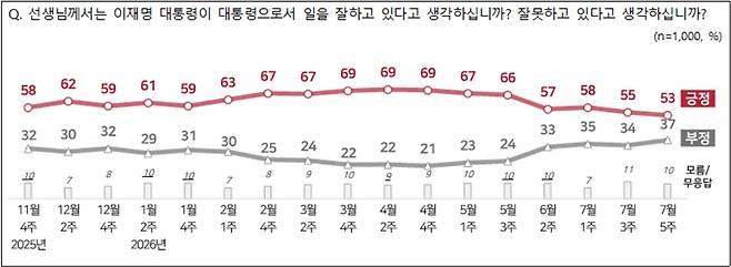 NBS 홈페이지 캡처