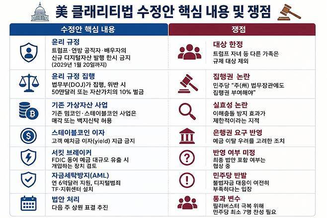 (자료=미 의회, 블룸버그)