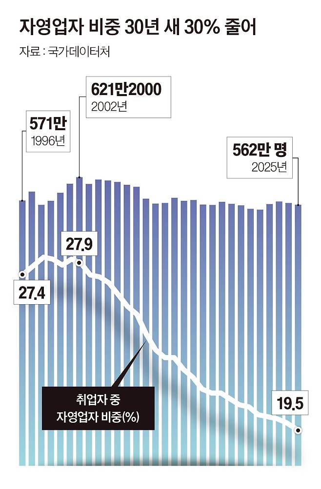 그래픽=이현민 기자