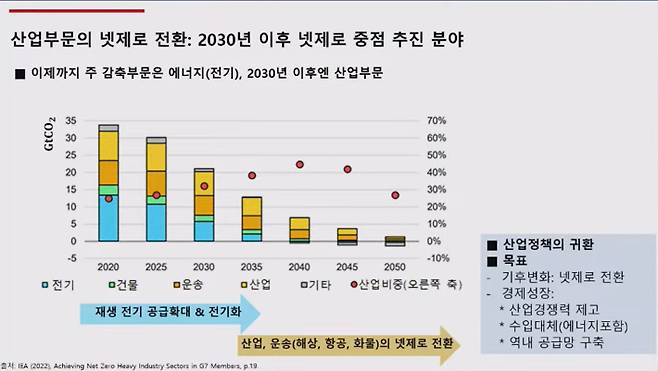 지난해 7월 26일 서울 강남구 포스코센터 아트홀에서 열린 '2035년 NDC(국가온실가스감축목표) 수립을 위한 대국민 공개 논의(산업)' 경희대학교 오형나 교수 발표 영상 중 캡처