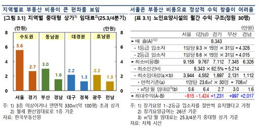 /한국은행