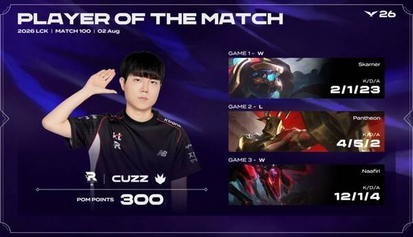 2일 서울 종로구 치지직 롤파크 LCK 아레나에서 열린 2026 LCK 정규시즌 3라운드 2경기에서 KT가 한화생명e스포츠를 세트스코어 2-1로 제압했다. (KT 롤스터 & HLE =2:1 / POM=CUZZ)./사진=네이버 치지직 라이브영상 캡처