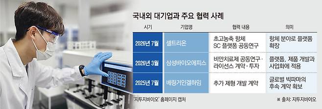 (그래픽=손미경 기자 sssmk@)