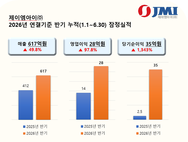 제이엠아이