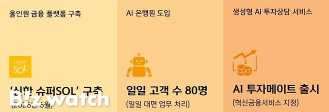 신한금융 AX, DX 추진 현황/자료='2025년 지속가능경영보고서' 발췌
