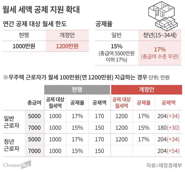 그래픽=손민균