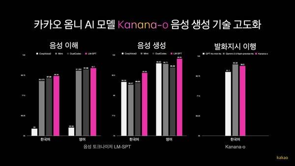 사진=회사제공