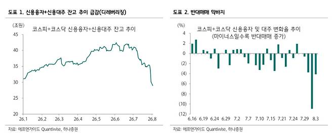 “코스피 변동성 국면 벗어난다”…8월 유망종목은