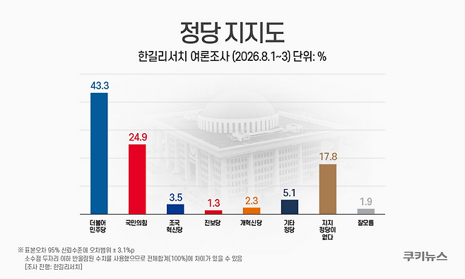 그래픽=윤기만 디자이너