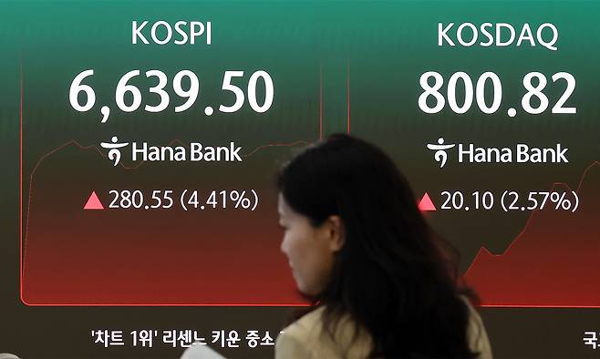코스피가 급등하며 매수 사이드카가 발동된 5일 서울 중구 하나은행 딜링룸 전광판에 코스피 등 시황이 표시되고 있다. 이날 코스피는 삼성전자와 SK하이닉스가 각각 4.58%, 7.36% 급등한 25만1,000원, 169만3,000원 선으로 올라서면서 지난달 31일 이후 3거래일 만에 매수 사이드카가 발동됐다. 뉴스1