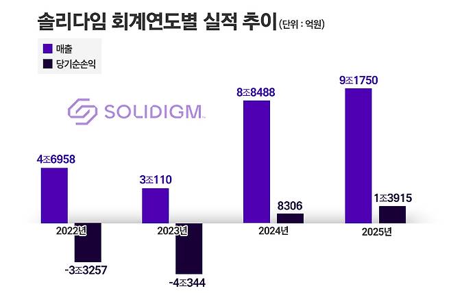 /그래픽=정승아 디자이너