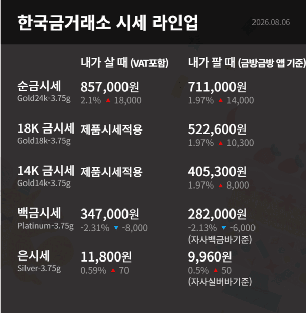 한국금거래소 제공