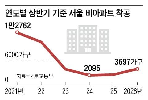 그래픽=백형선