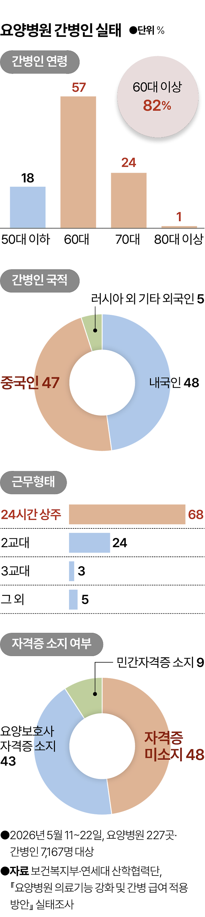 그래픽=박종범 기자