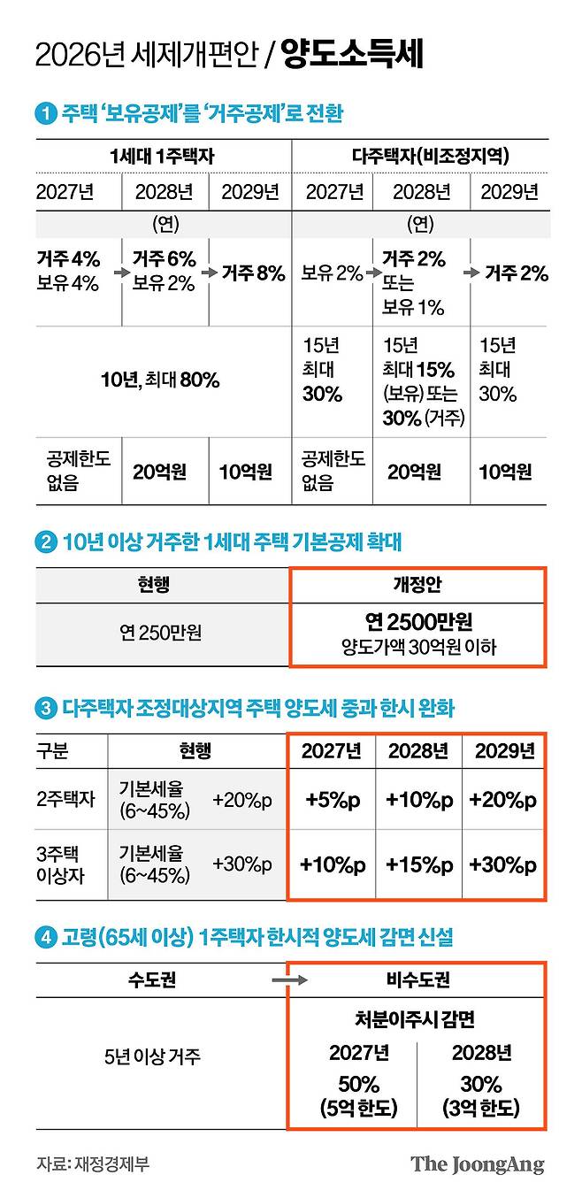 정근영 디자이너