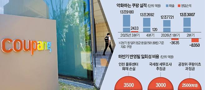 서울 광진구에 있는 쿠팡 본사. 연합뉴스