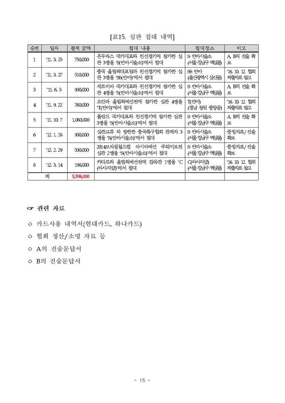 (출처=더불어민주당 진선미 의원실)