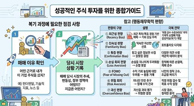 종합 투자 가이드. 제미나이 생성 이미지