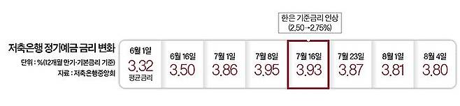 그래픽=이윤채 기자