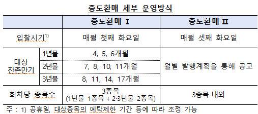(자료=한국은행)