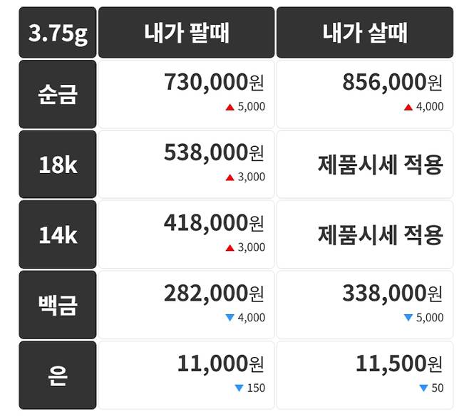 오늘의 금시세 금값시세 금시세닷컴