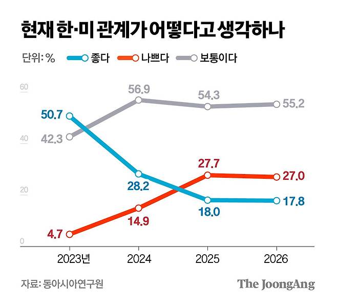 EAI 기획 그래픽