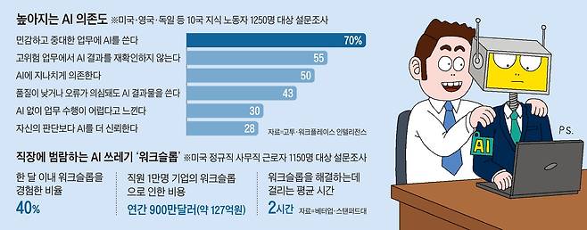 /그래픽=박상훈