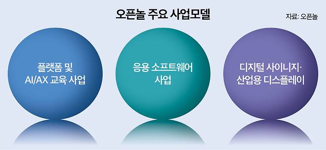 (그래픽=뉴스토마토)