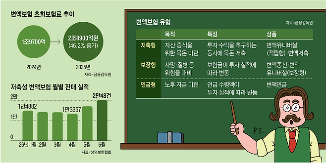 그래픽=박상훈