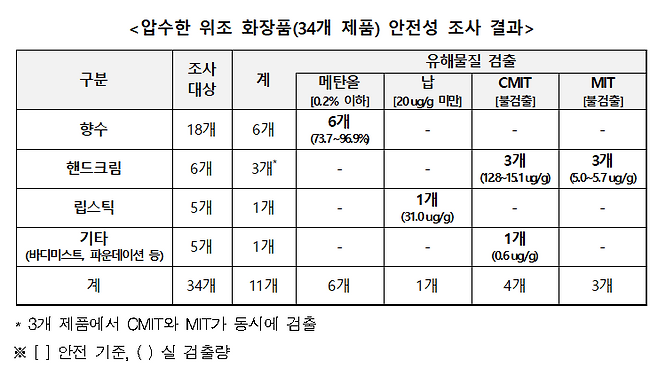 (사진제공=한국소비자원)