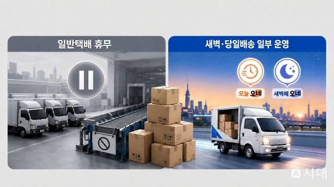 택배쉬는날이 시행됐지만 특화배송은 여전히 정상 운영되는 상황이다. /그래픽=챗GPT
