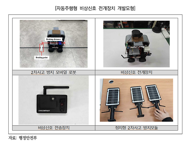 ⓒ국회 예산정책처
