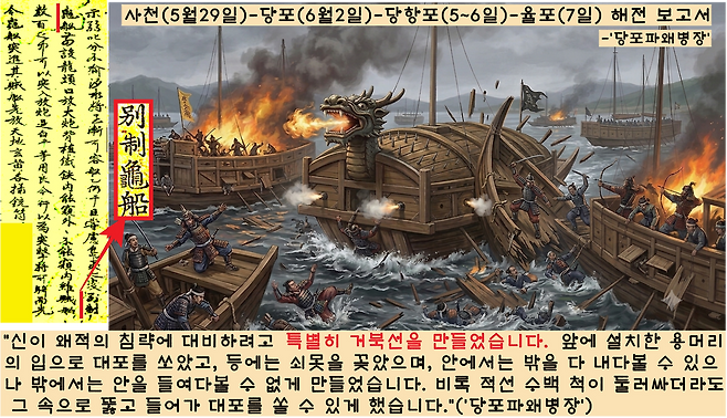 이순신은 전쟁 초기 거둔 잇단 승전 후 “왜적의 침략에 대비하여 거북선을 특별 제작했다”면서 거북선의 구조를 설명한 뒤 “둘러싼 왜선 수백 척 사이로 뚫고 들어가 대포를 쏘았다”고 전했다. 철갑잠수정은 차치하고 철갑선이라는 표현도 없다.