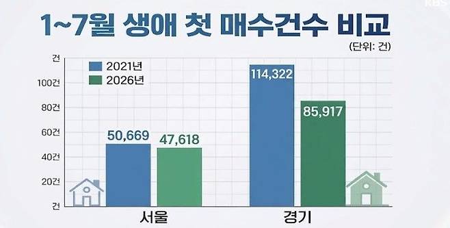 주: 제미나이 생성 이미지 자료: 등기정보광장