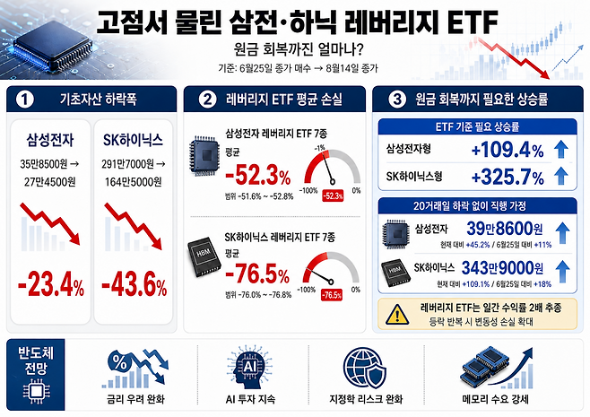 AI 기반 편집 이미지.(출처=챗GPT)