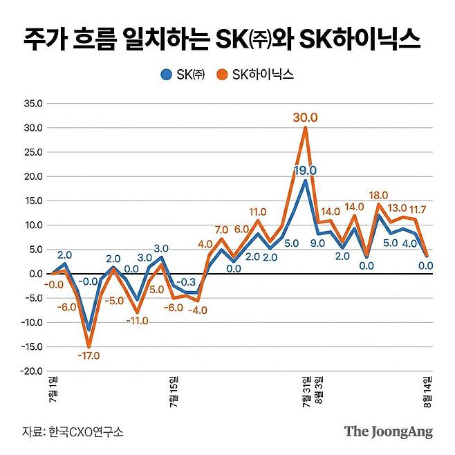 한국CXO연구소